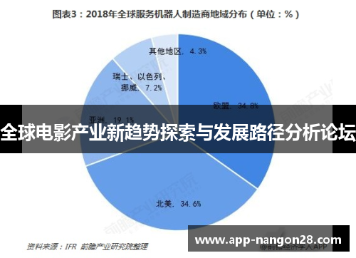 全球电影产业新趋势探索与发展路径分析论坛