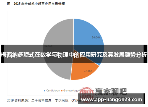 梅西纳多项式在数学与物理中的应用研究及其发展趋势分析