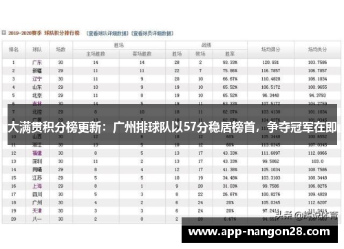 大满贯积分榜更新：广州排球队以57分稳居榜首，争夺冠军在即