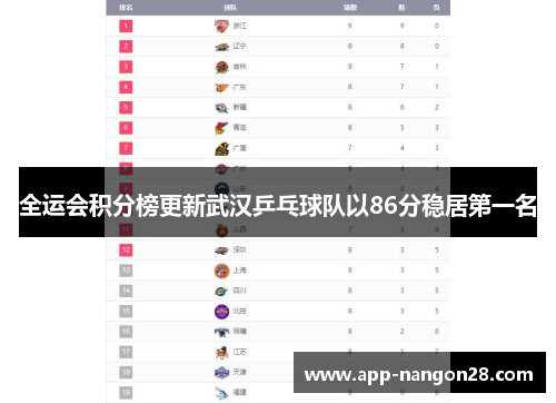 全运会积分榜更新武汉乒乓球队以86分稳居第一名